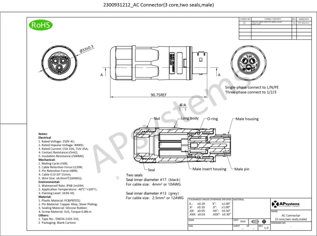 AC-Connector3-coretwo-sealsmale-scaled-1030x767-1.webp